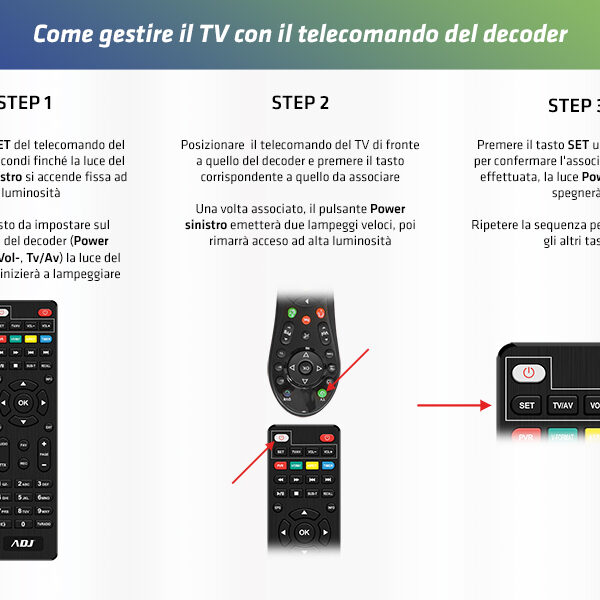 TELECOMANDO DI RICAMBIO PER DECODER DVB-T2 FLYCOM - DIGITSAT - NON ORIGINALE