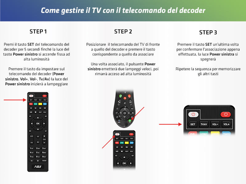 Decoder DVB-T2 MPEG-4/H.265 - ADJ