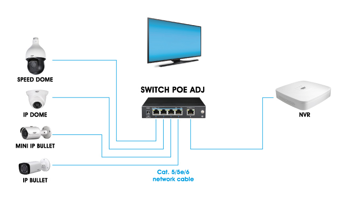 schema_switch_PoE