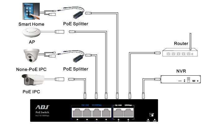 schema_switch_4_PoE