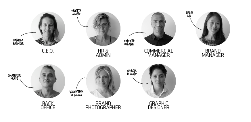 CHI SIAMO TEAM